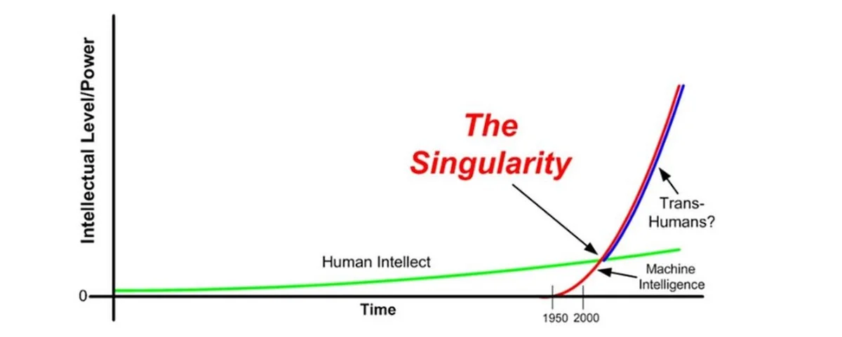 Míříme ke Zlomu? Nový ukazatel říká, že umělá inteligence dostihne lidské překladatele do roku 2030 - image 1