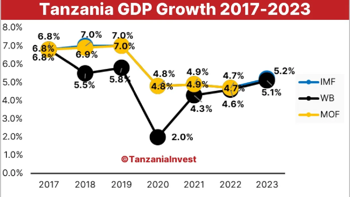 Obří ložisko niklu v Tanzanii: Jak to ovlivní ceny elektromobilů a vaši peněženku - image 2