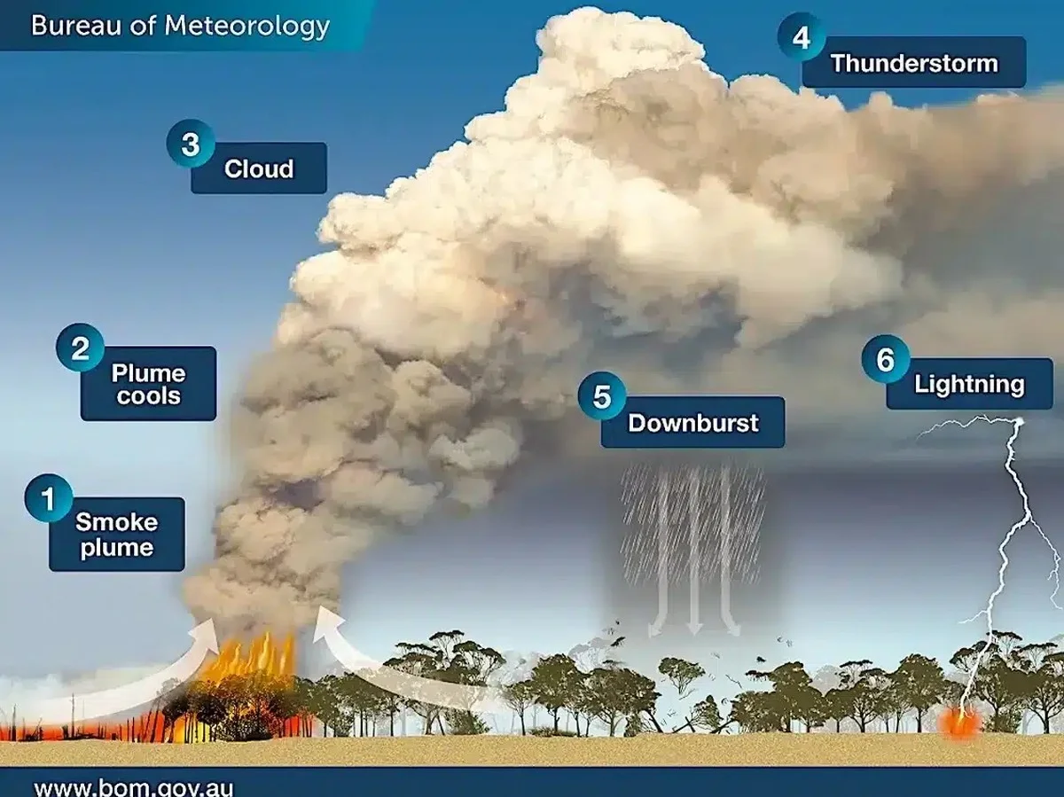 Proč meteorologové v Kanadě sledovali 'kouřovou příšeru' místo klasické bouře - image 2