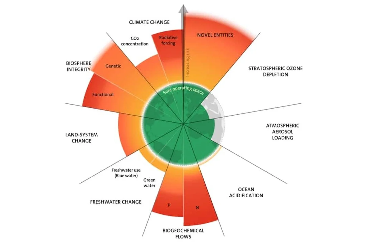 Tichý posun v oceánu: Vědci zjistili, že moře překročilo bezpečnou hranici už před lety - image 1