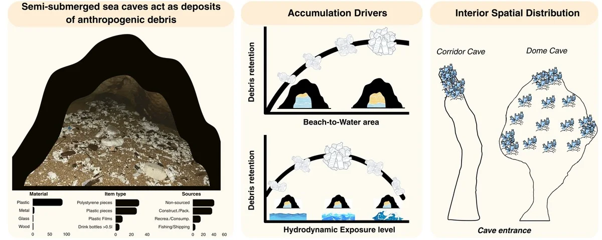 Vědci objevili v jeskyních u Kypru „plastitar“: Podvodní pasti ohrožují tuleně - image 1