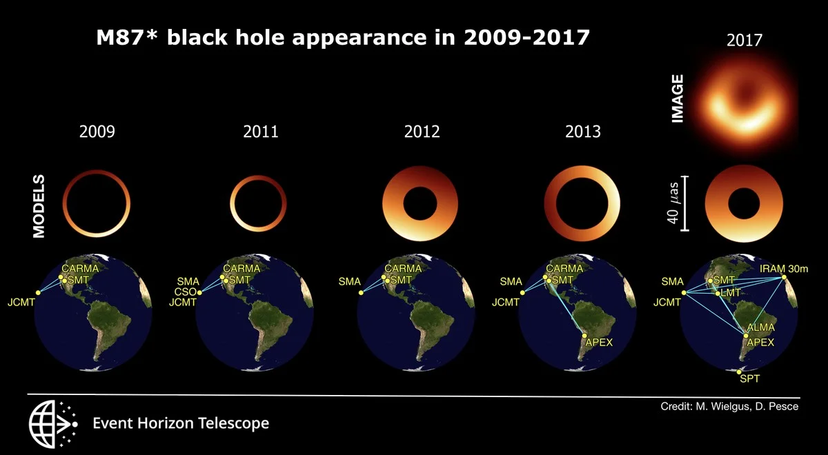 Astronomové poprvé natáčejí černou díru v akci: Proč je to obrovský úspěch? - image 2