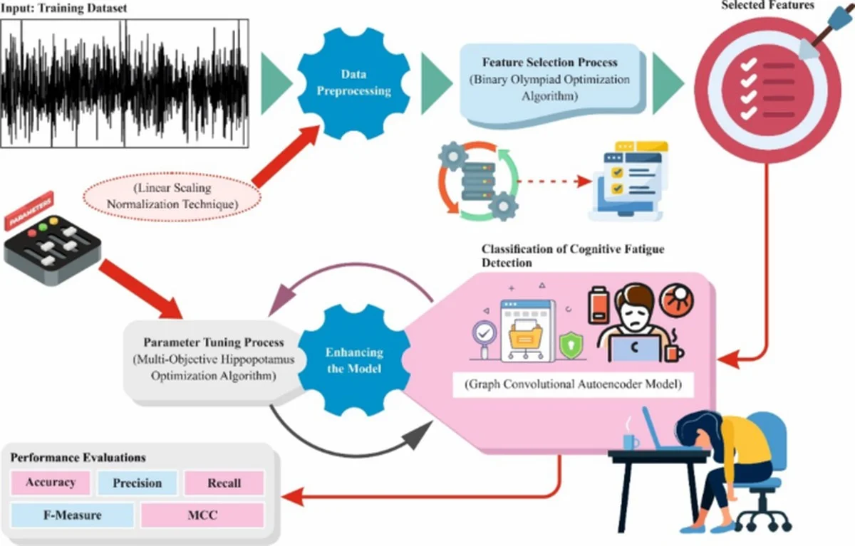 Děje se to, když si kliknete na zkratku: Proč vám mozek 