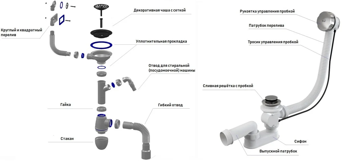 Proč dát sklenici a papír do dřezu před dovolenou? Výsledek vás ohromí. - image 1
