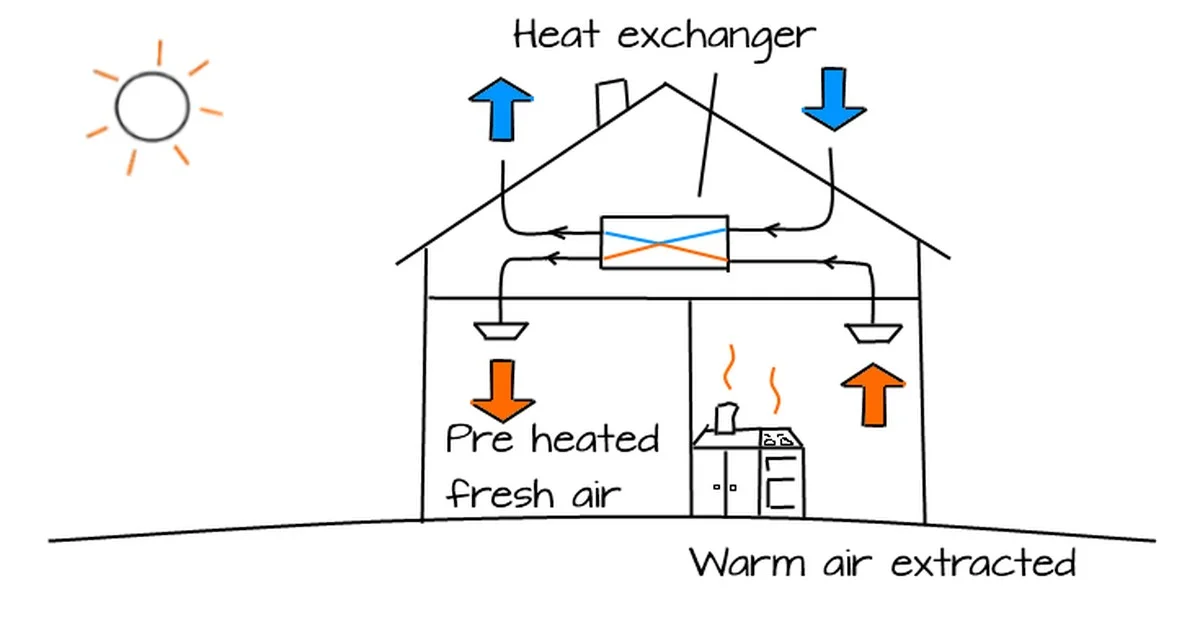 Proč zkušení Češi nevětrají dům mezi 8. a 10. hodinou (a šetří tisíce) - image 1