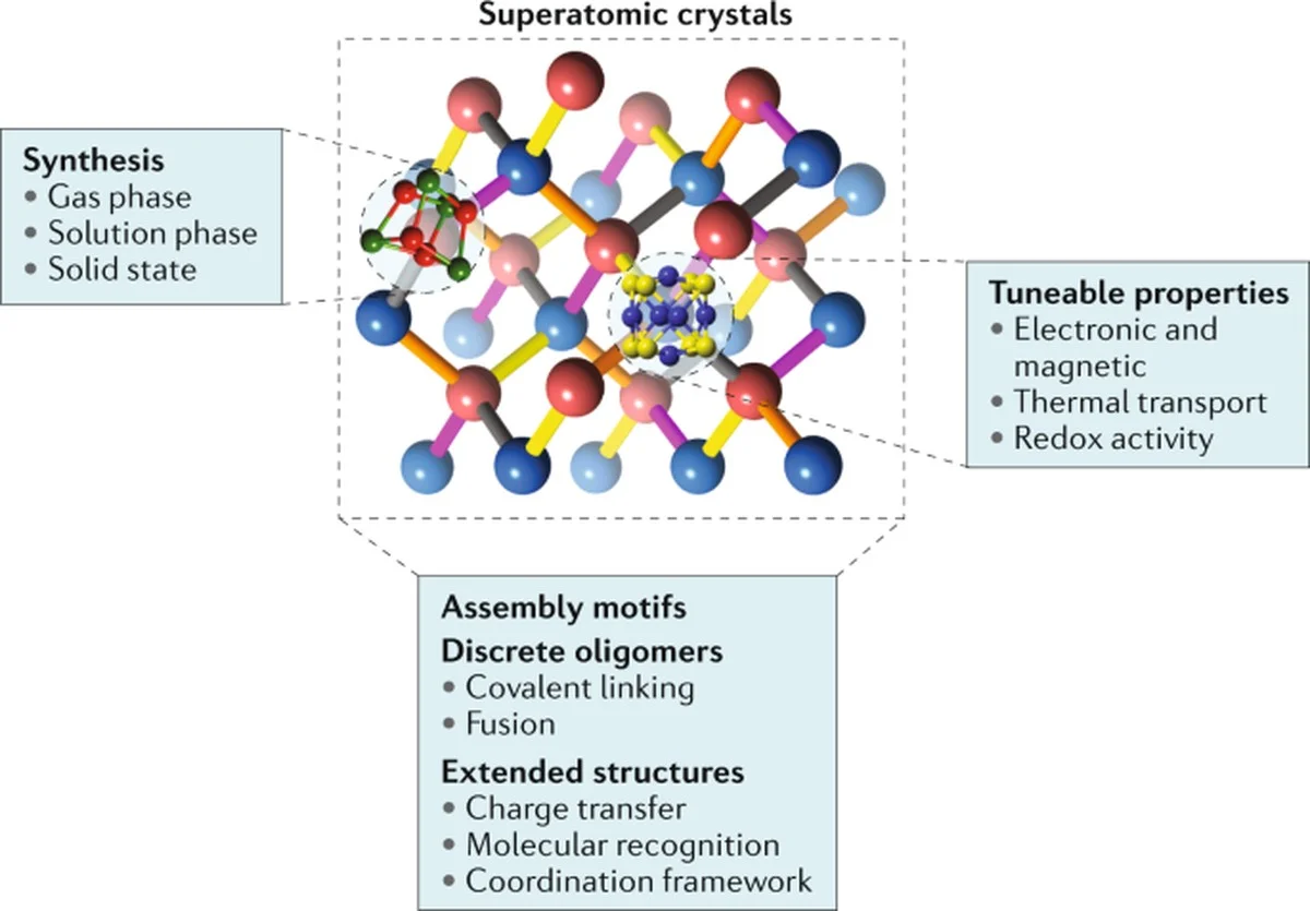 Vědci sestrojili atom, který by neměl existovat. Mění vše, co víme o kvantové fyzice - image 2