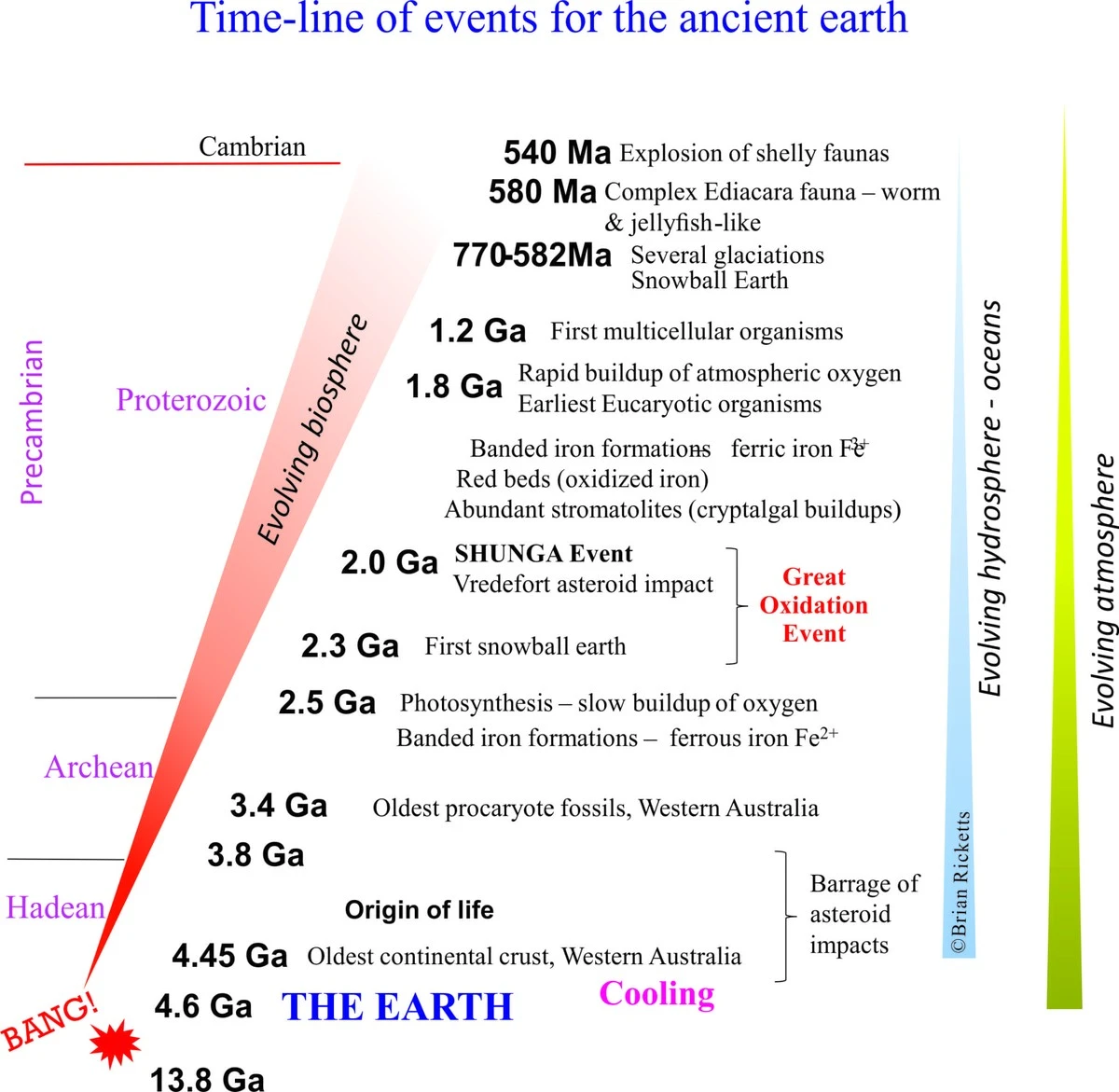 Záhadná Zimbabwe: NASA odhaluje 2,5 miliardy let starý div formovaný před miliardami let - image 2