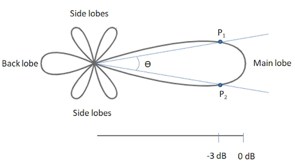 Čínský povrch 6G promění nepřátelský radar v energii pro stealth letadla - image 2