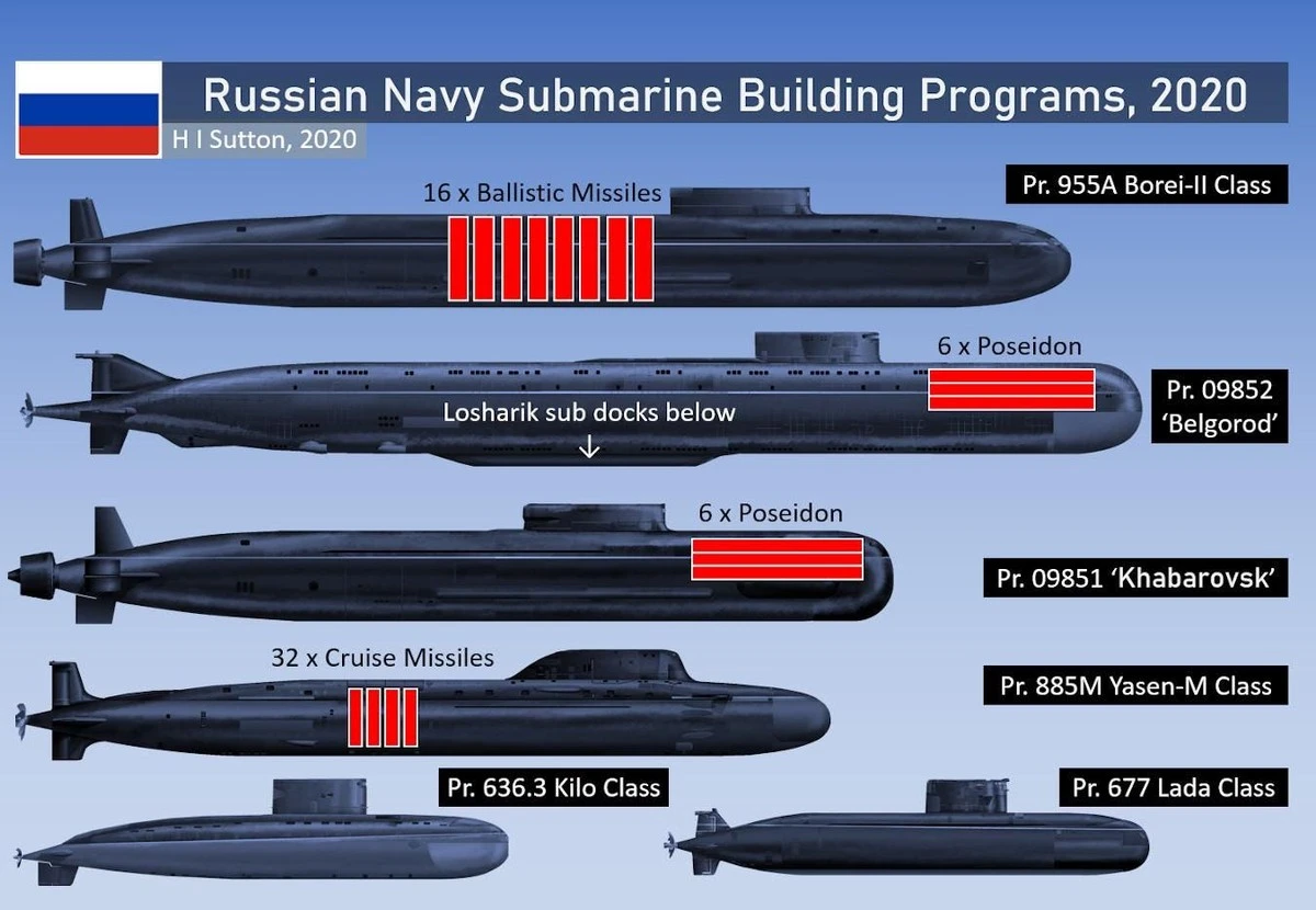Britské bitevní lodě a letadla reagovaly na ruskou ponorku - image 1