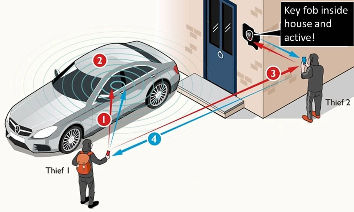 Proč řidiči skladují klíče od auta v mikrovlnce: Cena nula za ochranu - image 1